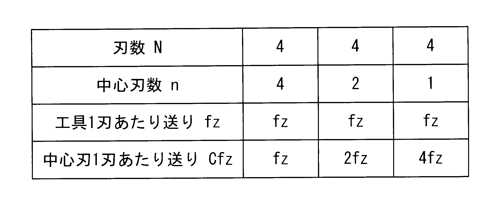 Figure JPOXMLDOC01-appb-T000011