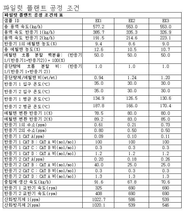 Figure pct00003