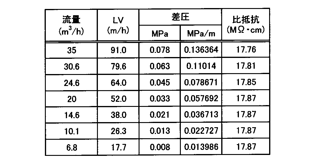 Figure JPOXMLDOC01-appb-T000002