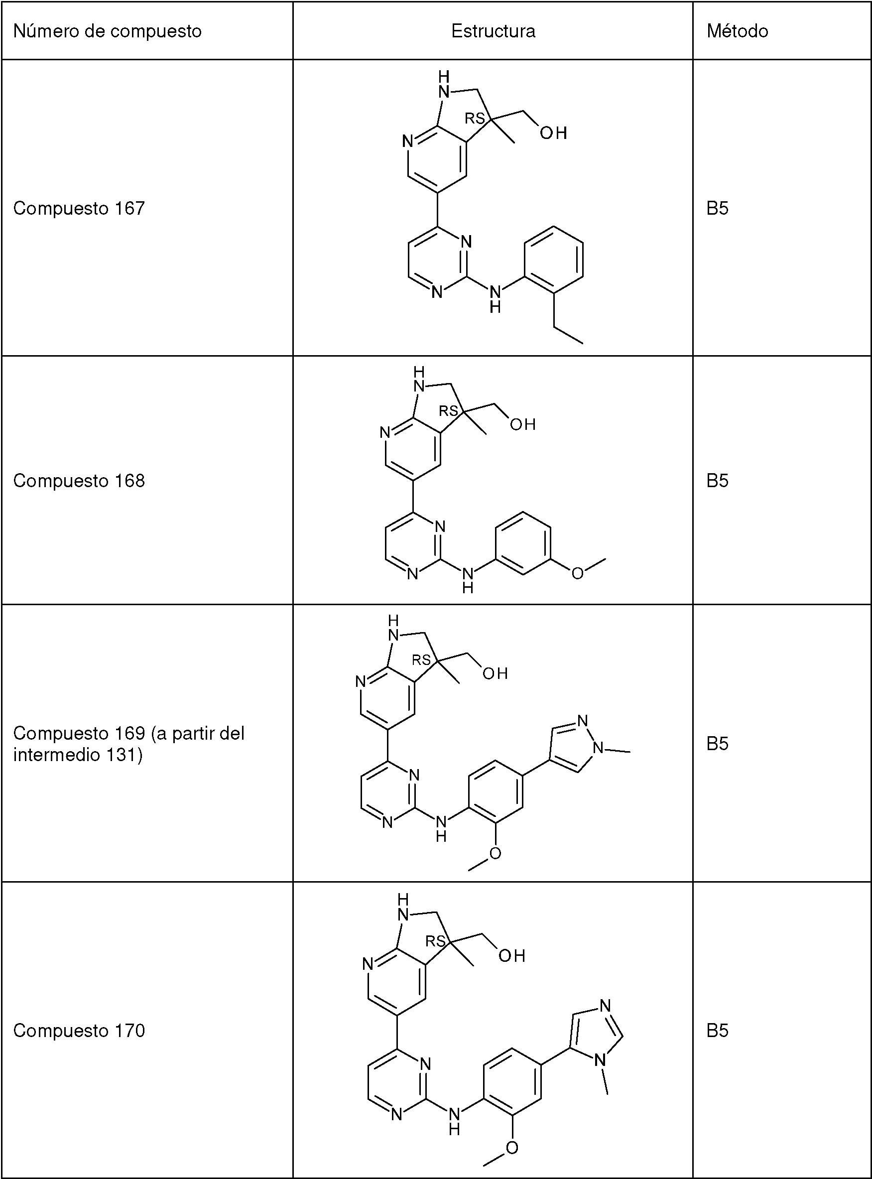 Figure imgf000149_0001