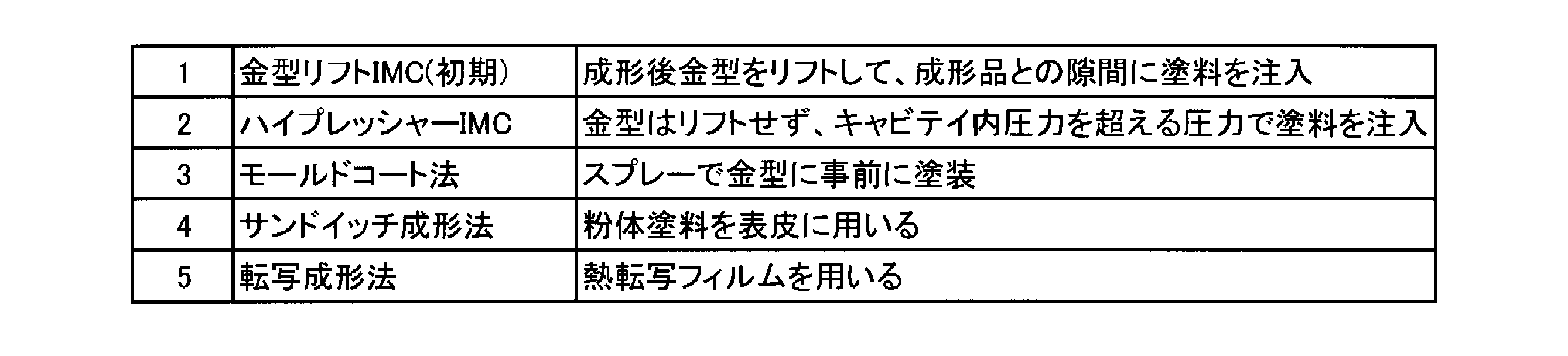 Figure JPOXMLDOC01-appb-T000015