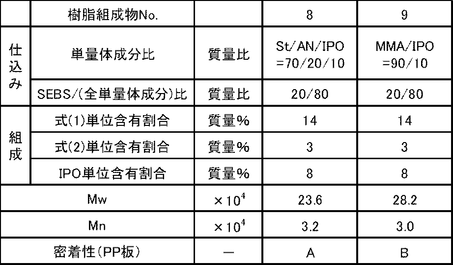 Figure JPOXMLDOC01-appb-T000008