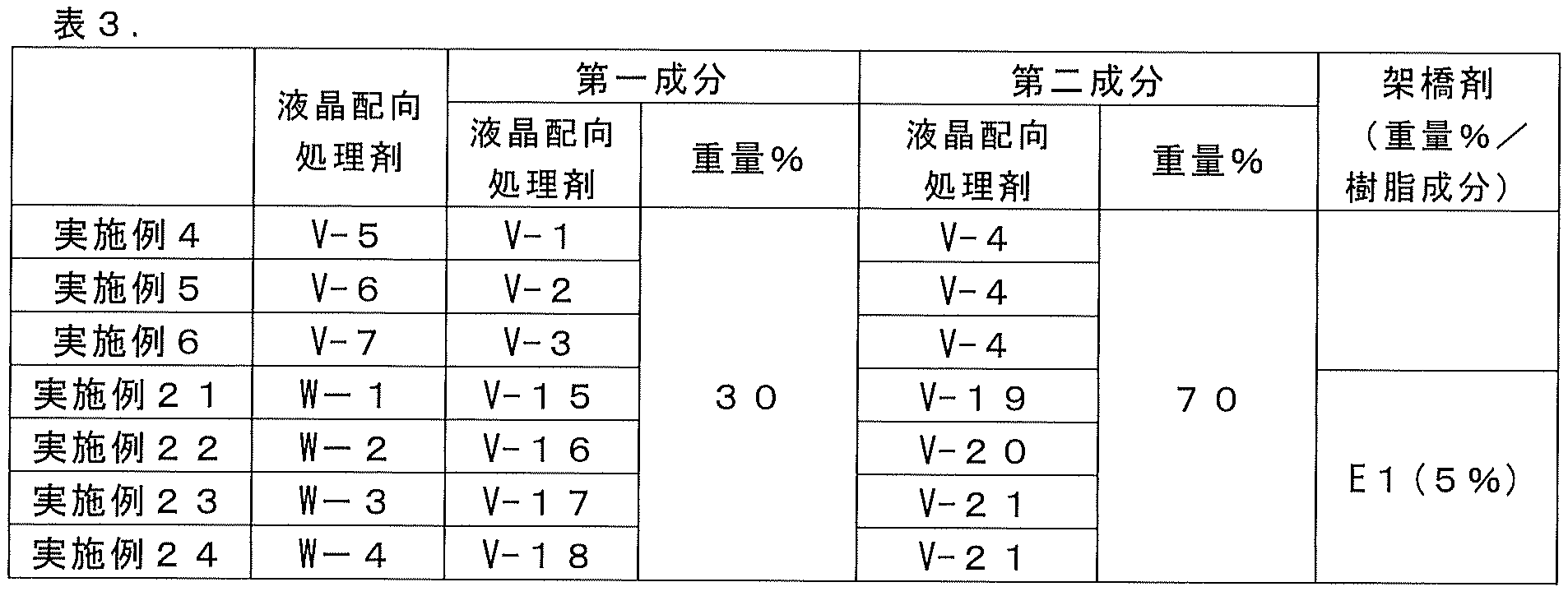 Figure JPOXMLDOC01-appb-T000066