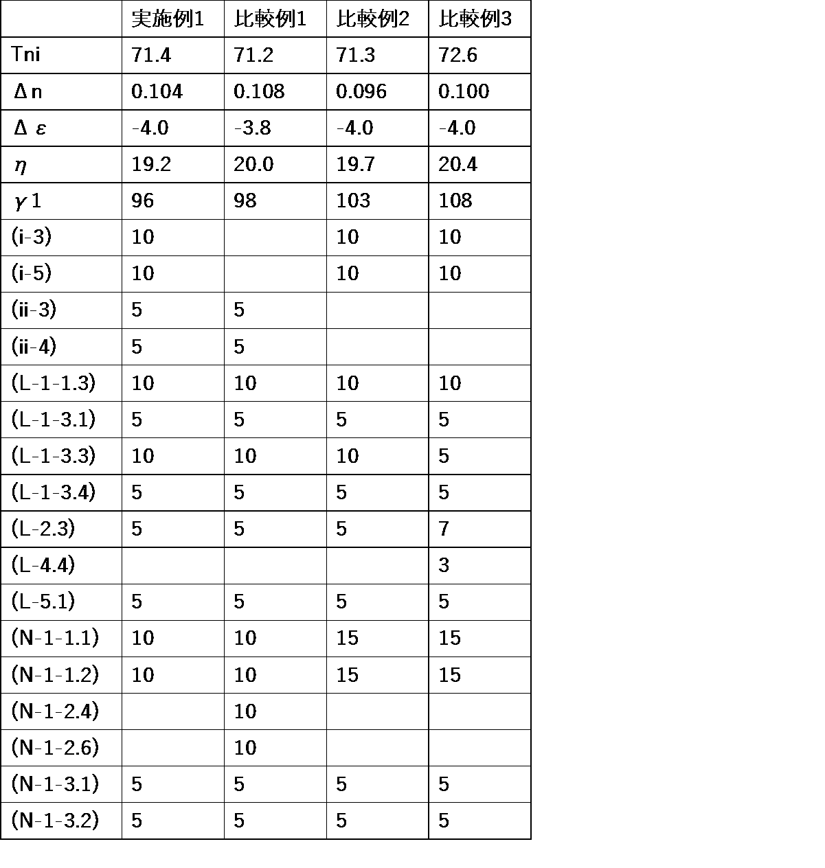 Figure JPOXMLDOC01-appb-T000087