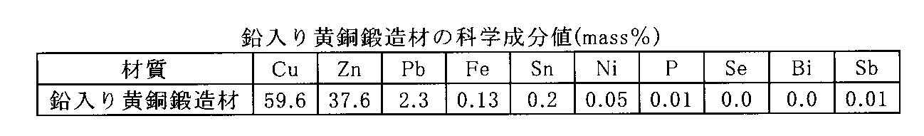 Figure JPOXMLDOC01-appb-T000040
