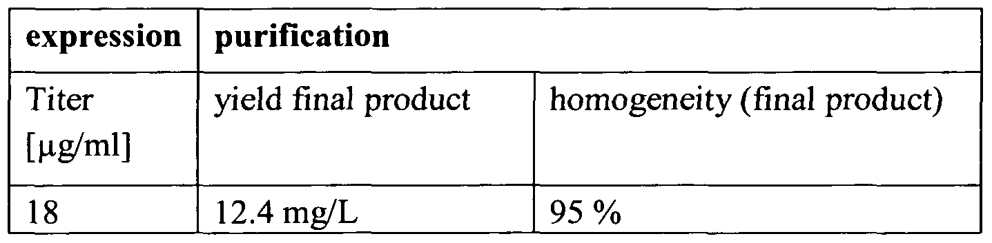 Figure imgf000042_0001