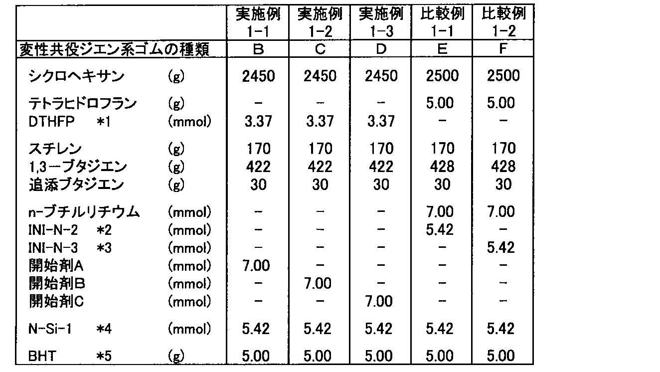 Figure JPOXMLDOC01-appb-T000004
