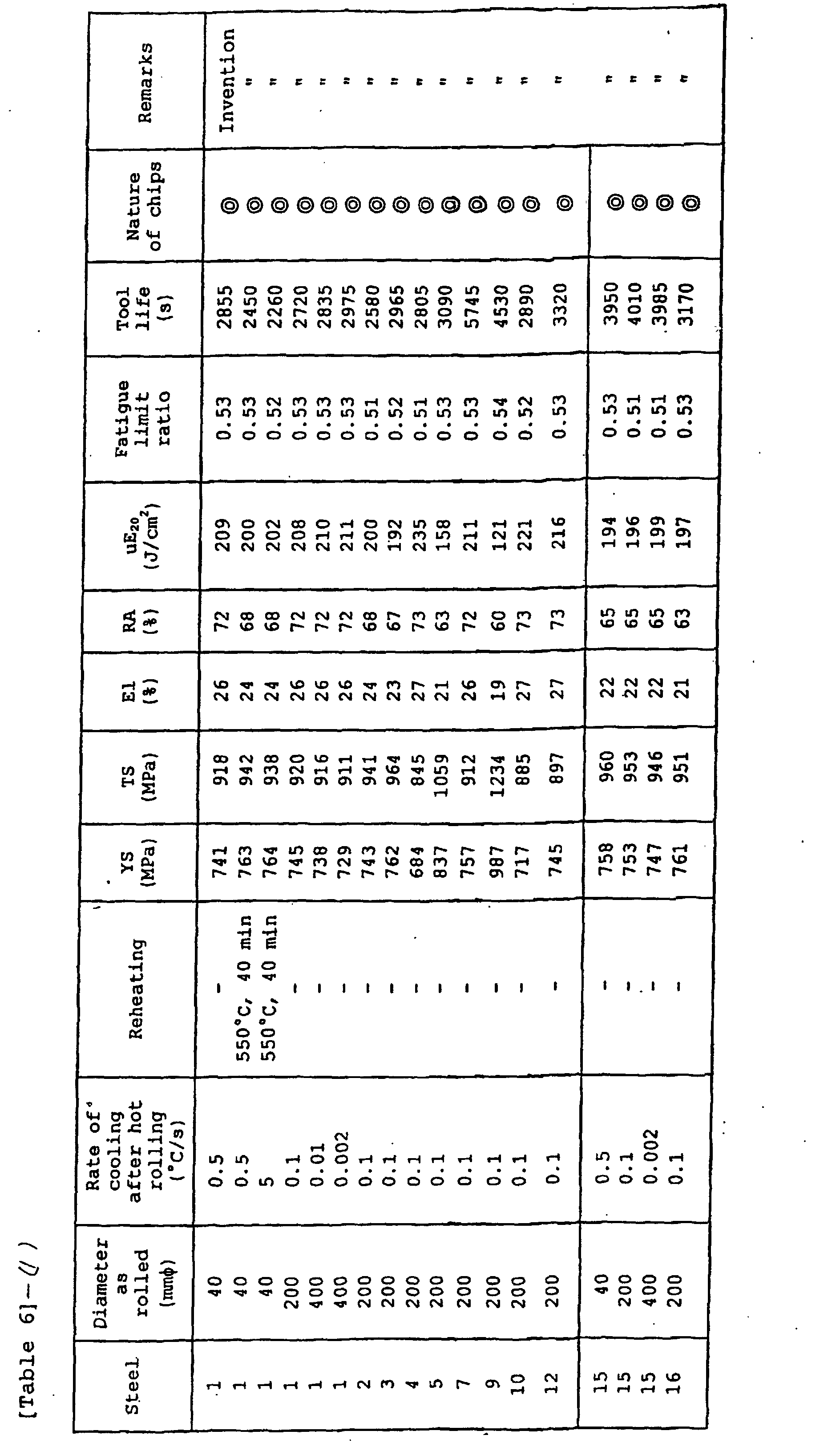 Figure 00280001