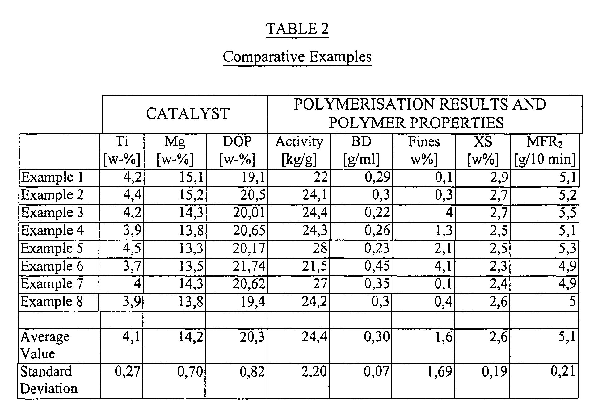 Figure 00130001