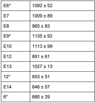 Figure pct00010