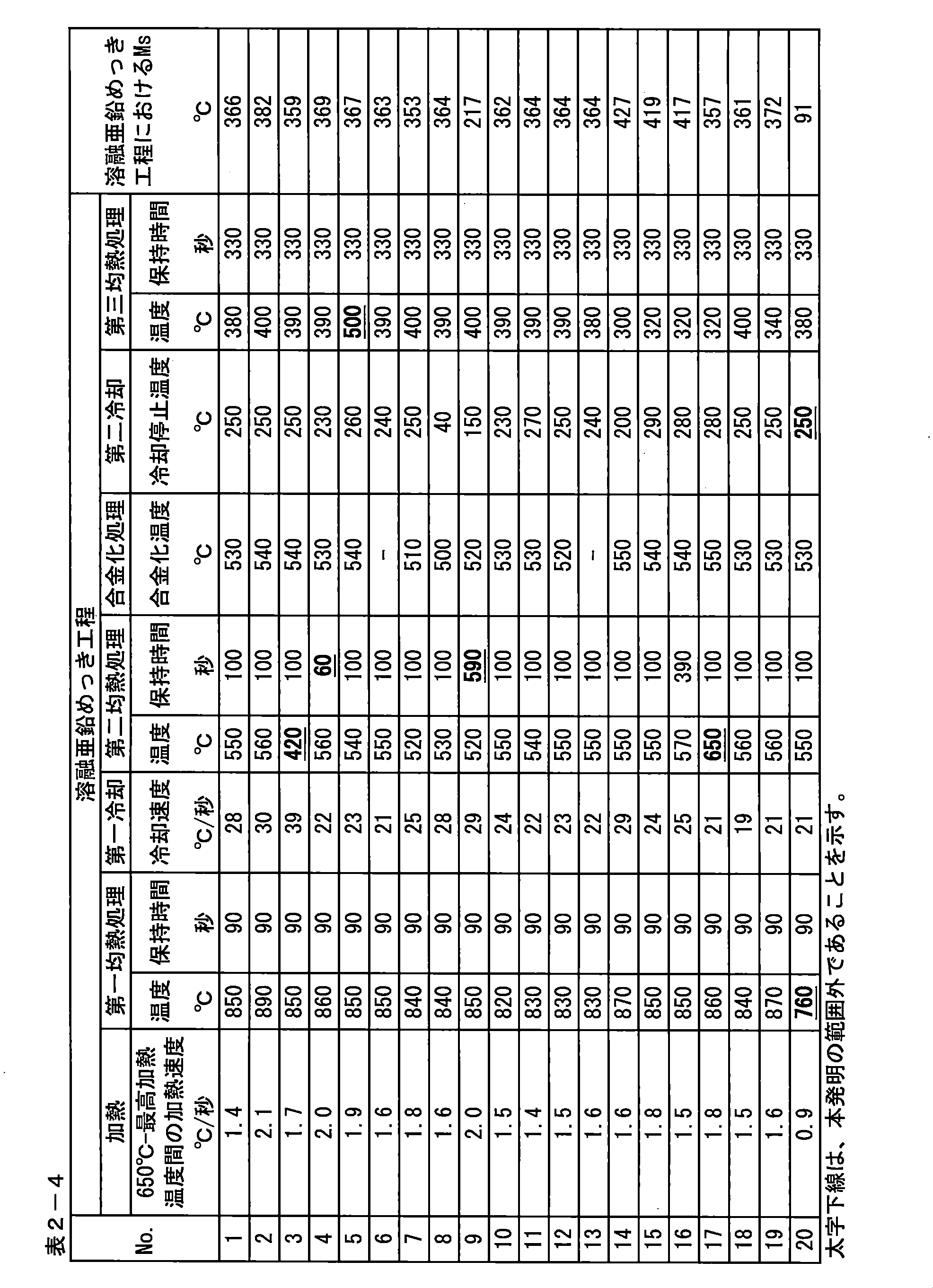 Figure JPOXMLDOC01-appb-T000015