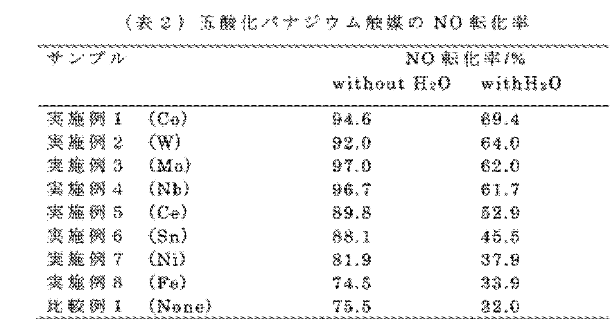 Figure JPOXMLDOC01-appb-T000003