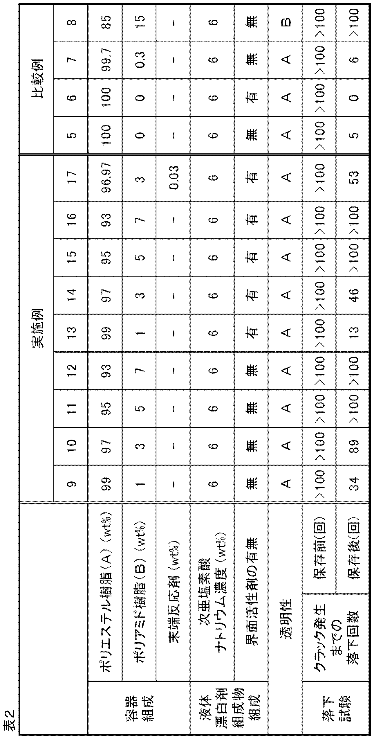 Figure JPOXMLDOC01-appb-T000009