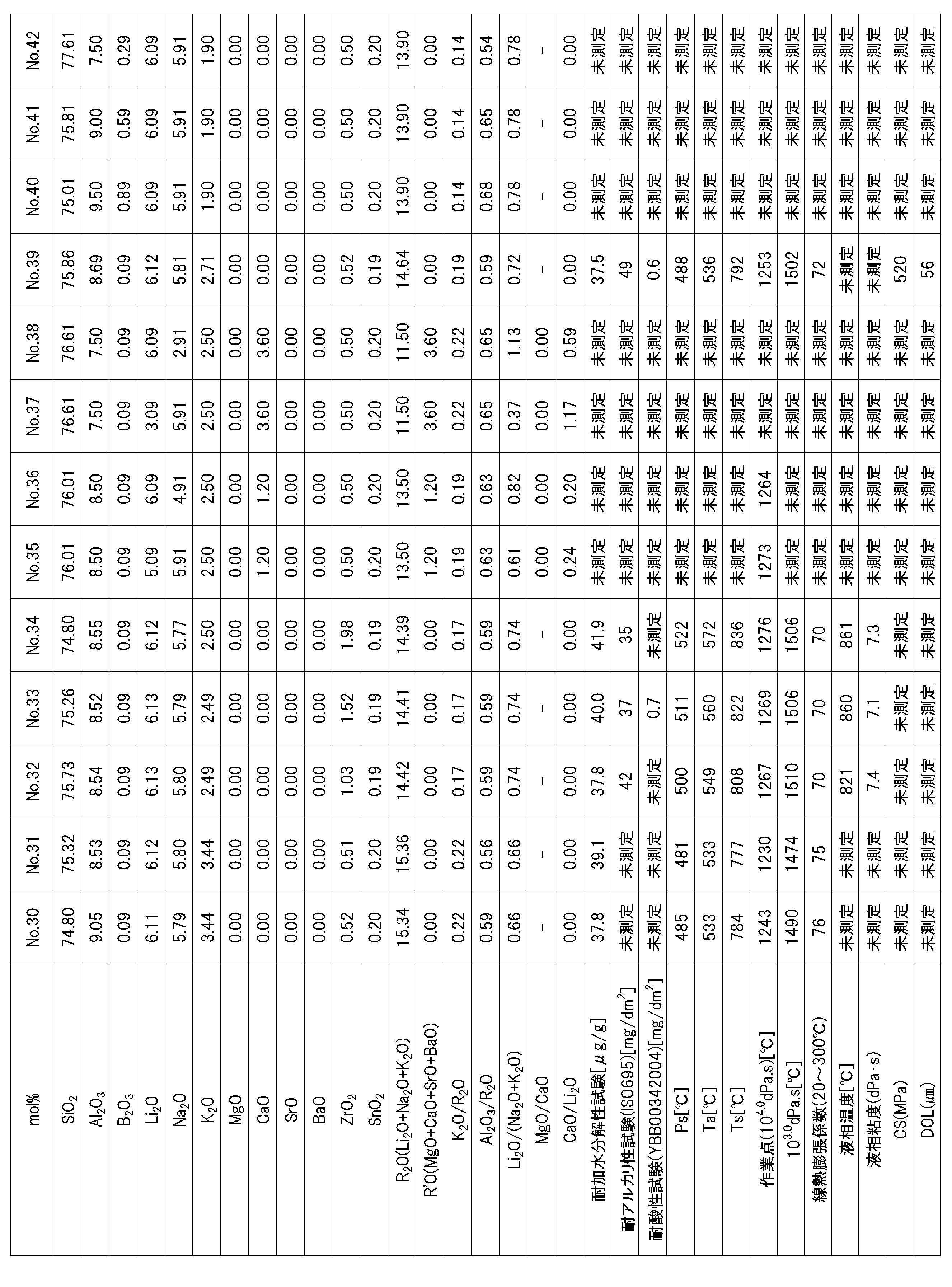 Figure JPOXMLDOC01-appb-T000003