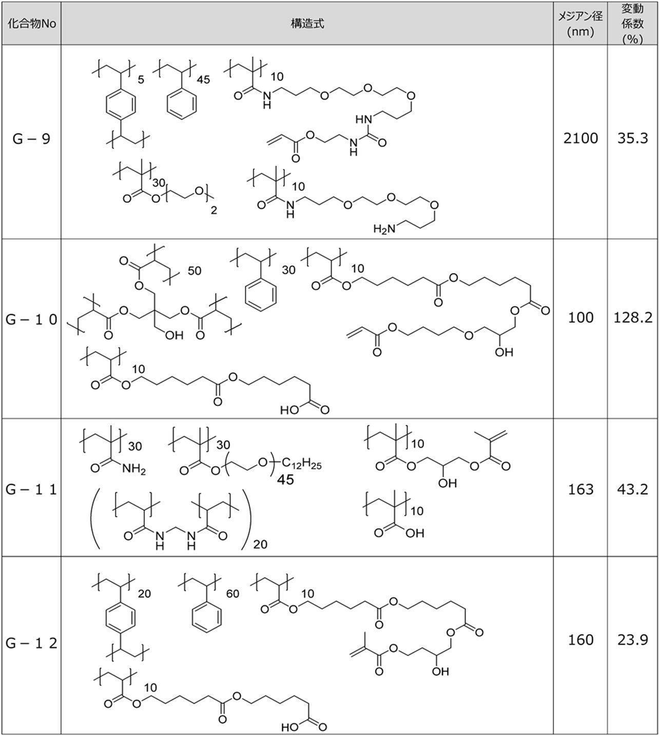 Figure JPOXMLDOC01-appb-C000030