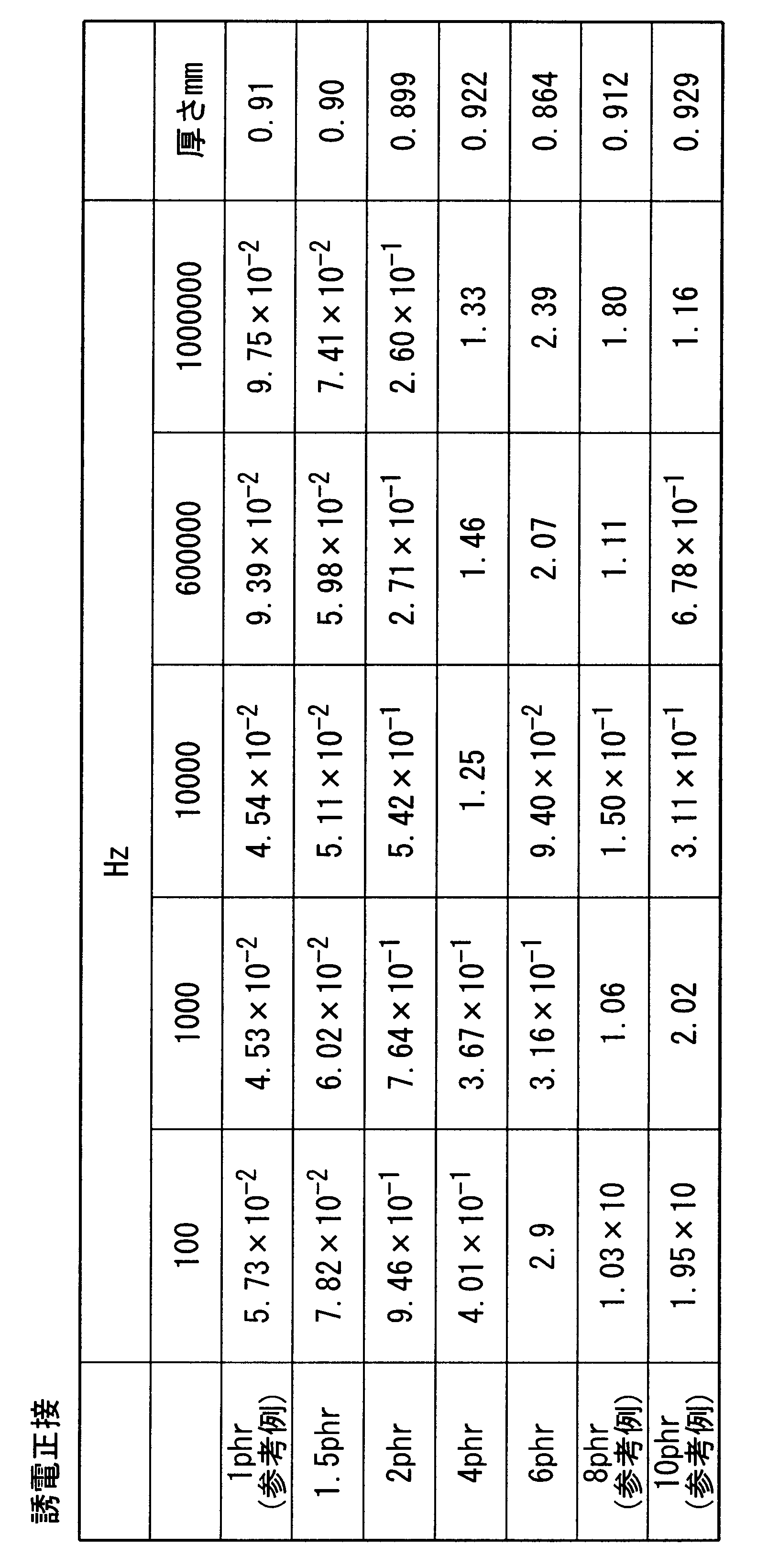 Figure JPOXMLDOC01-appb-T000008