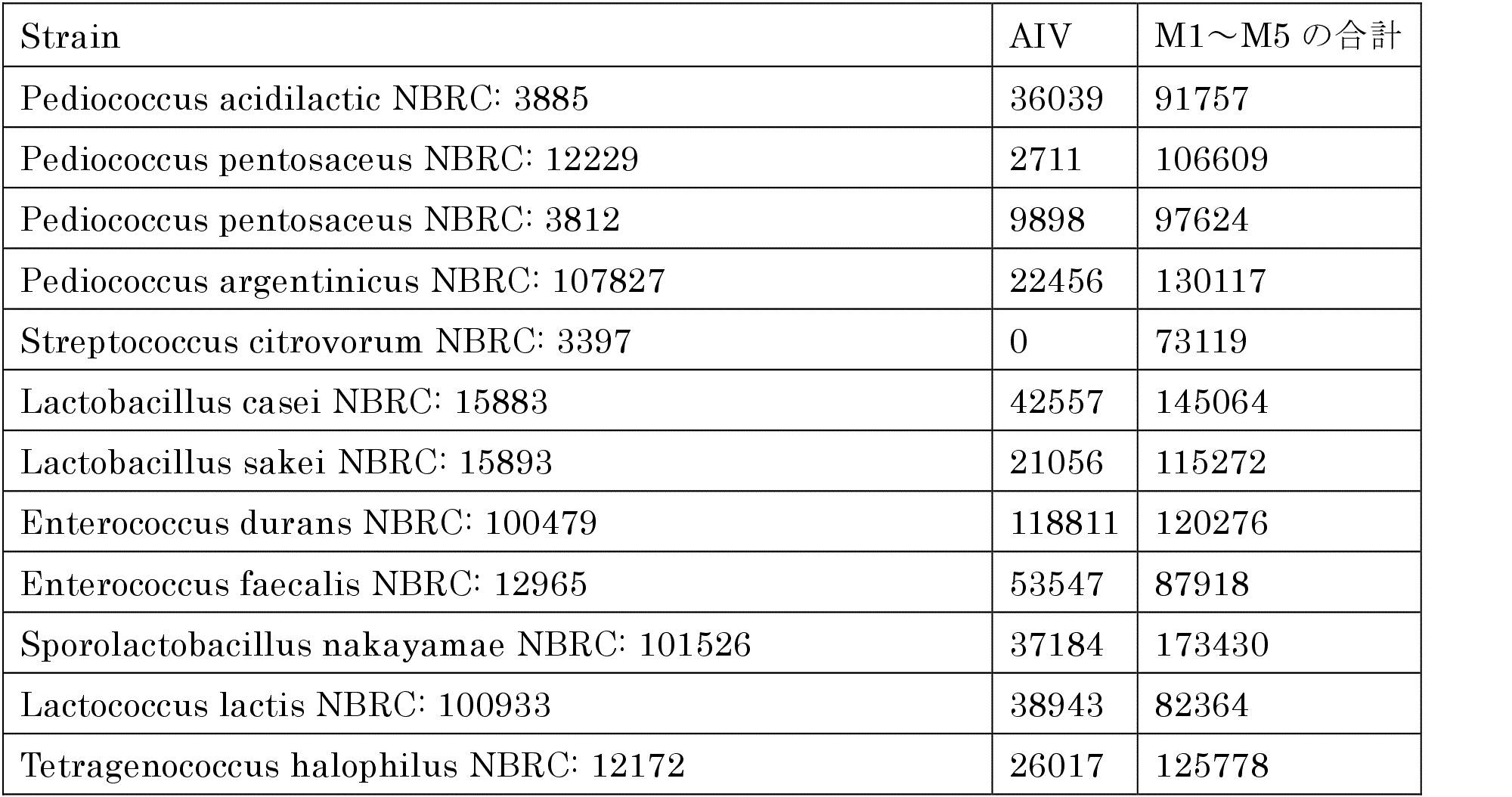 Figure JPOXMLDOC01-appb-T000017