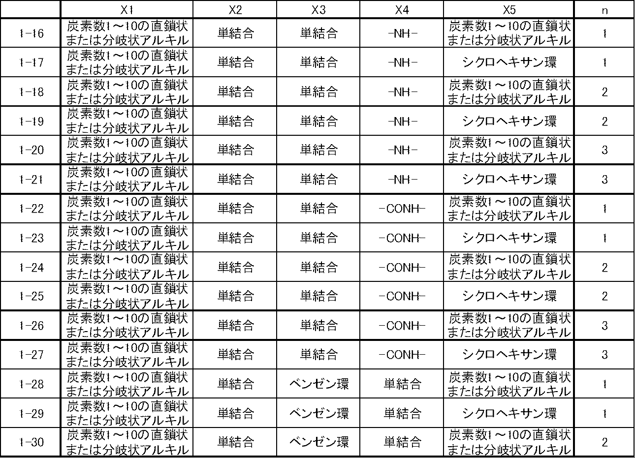 Figure JPOXMLDOC01-appb-T000013
