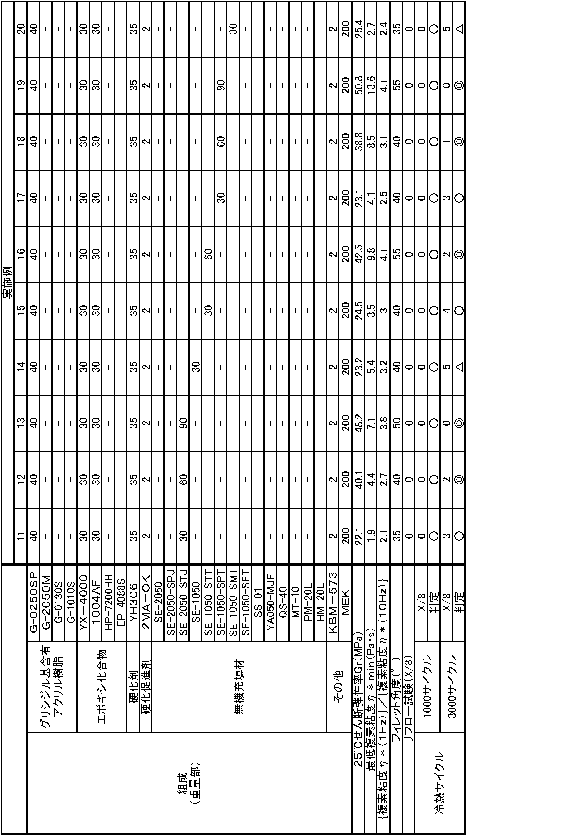 Figure JPOXMLDOC01-appb-T000002
