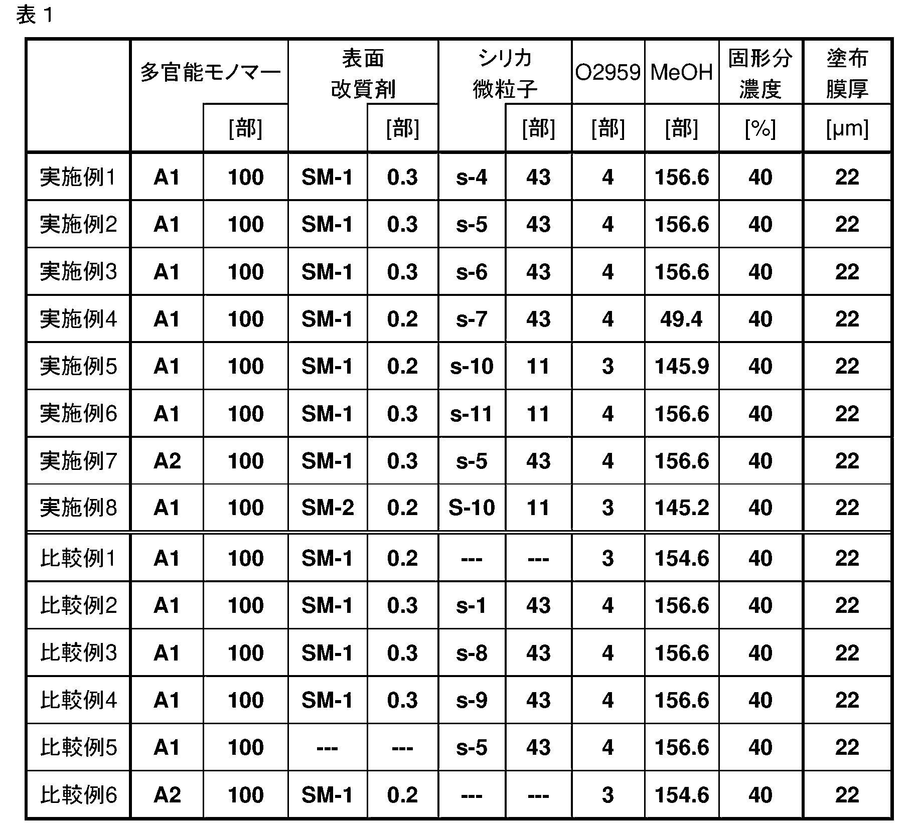 Figure JPOXMLDOC01-appb-T000009