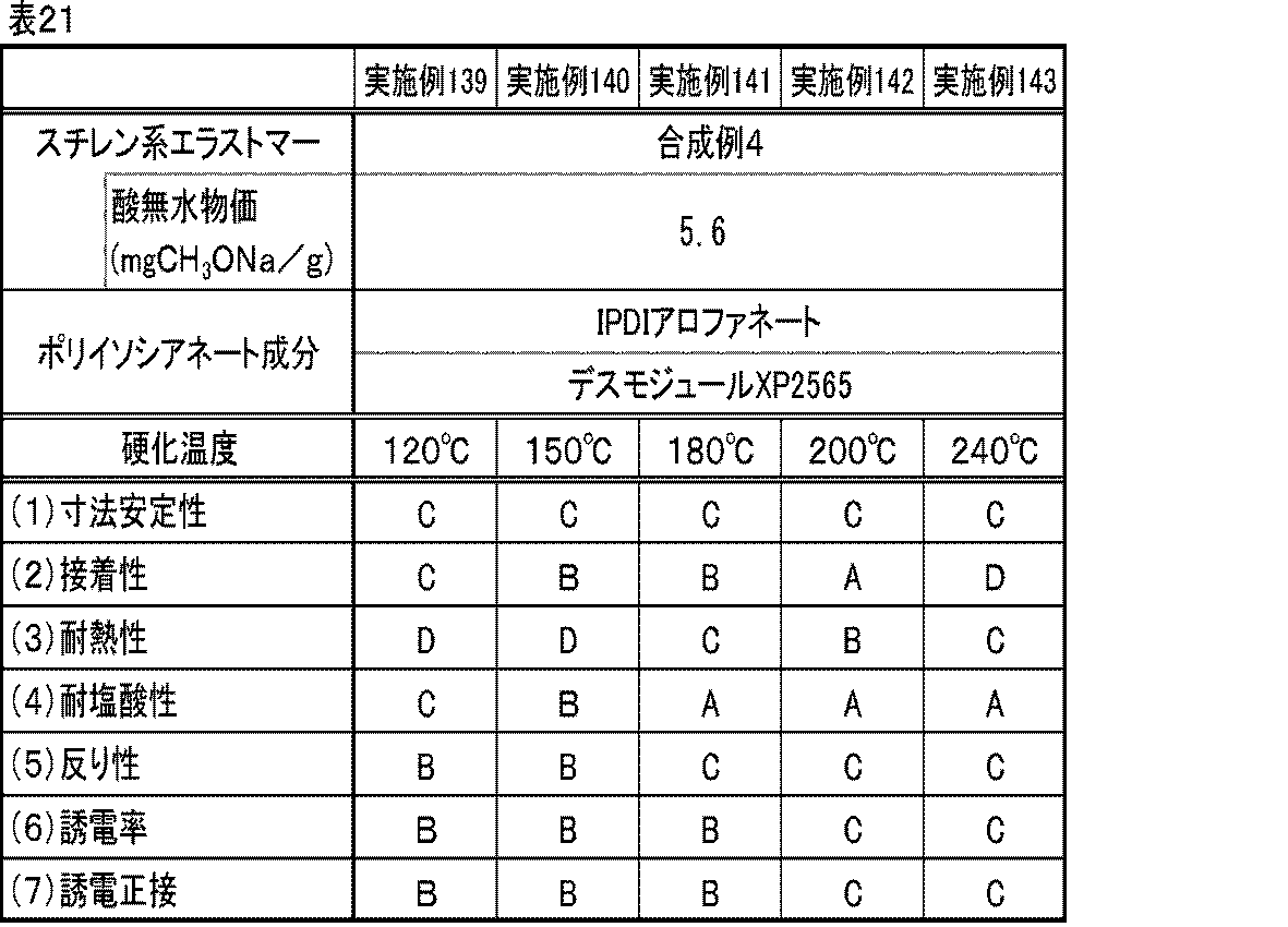 Figure JPOXMLDOC01-appb-T000021