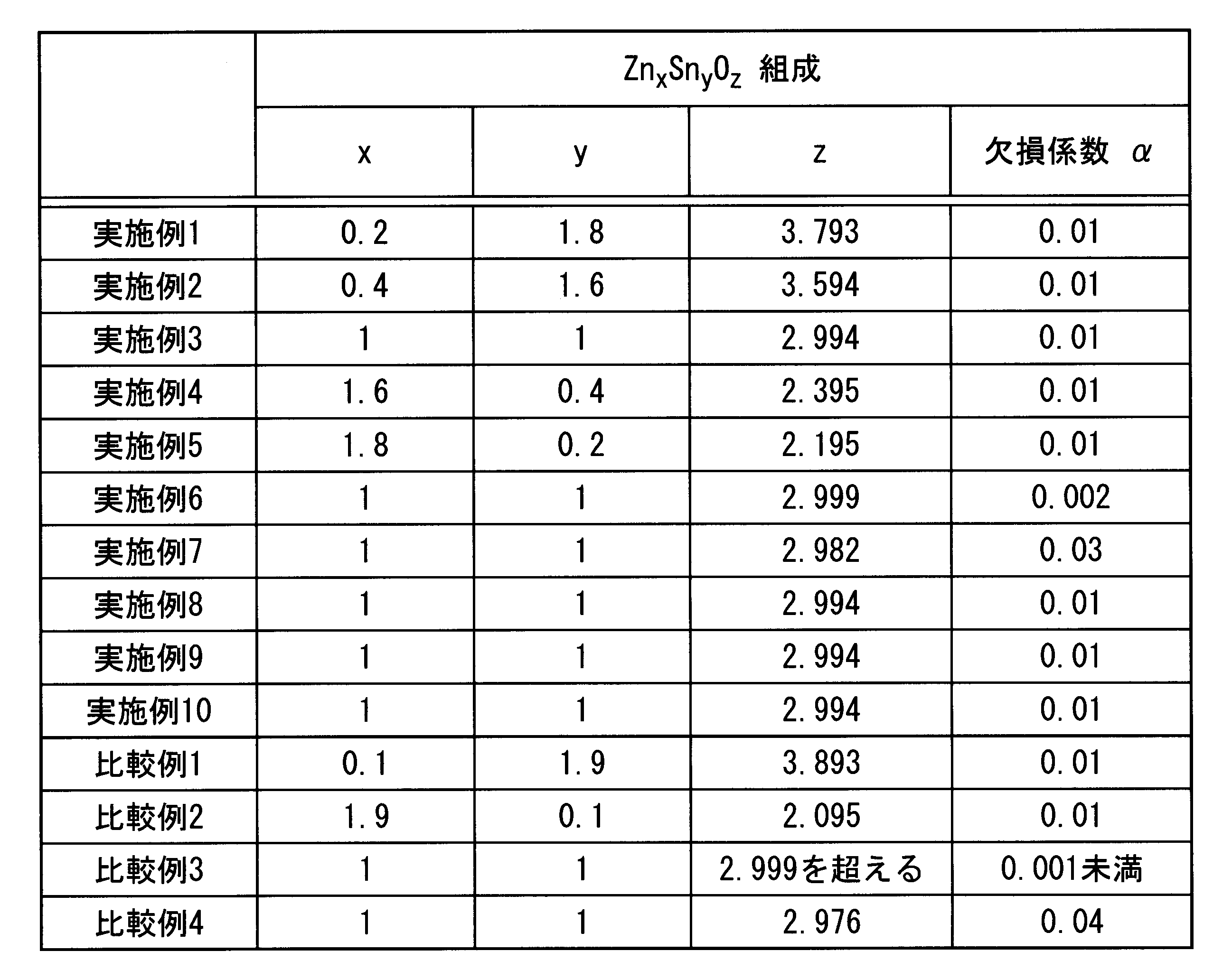 Figure JPOXMLDOC01-appb-T000002