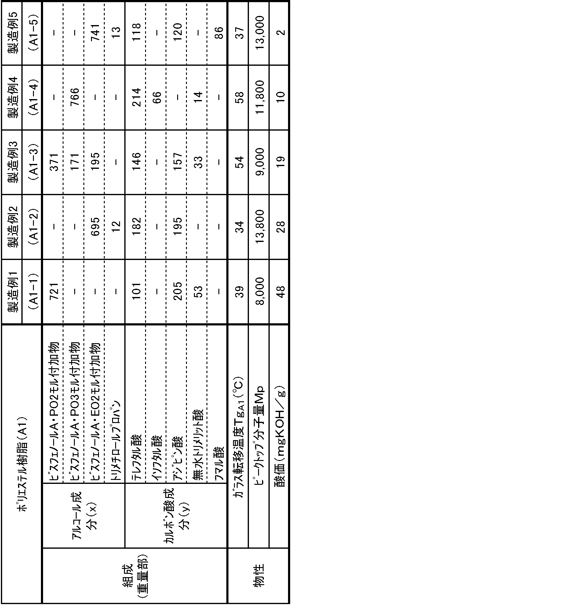 Figure JPOXMLDOC01-appb-T000001