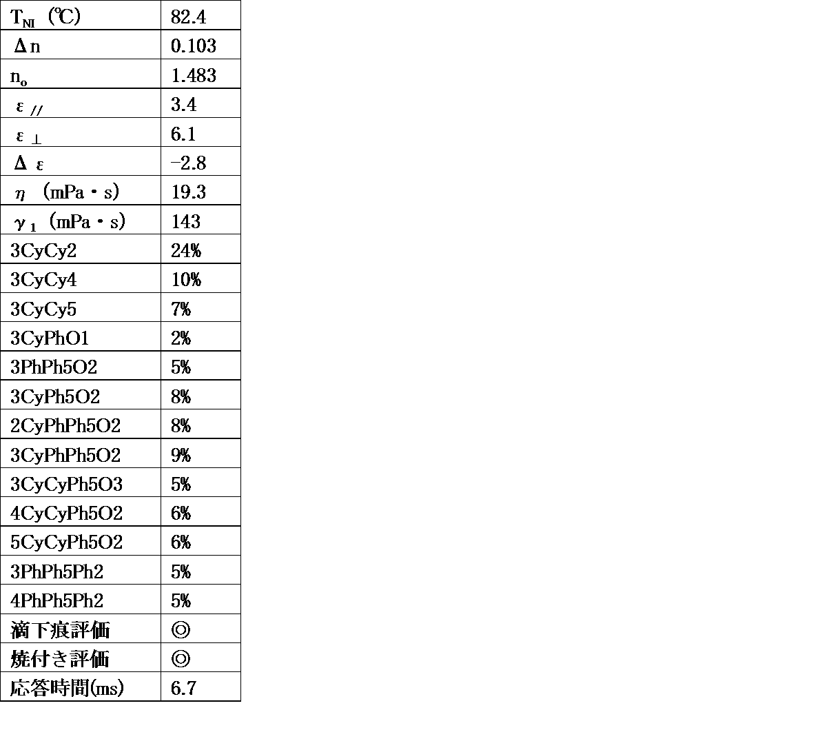 Figure JPOXMLDOC01-appb-T000082