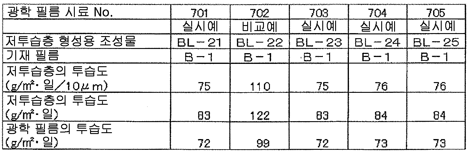 Figure pct00025