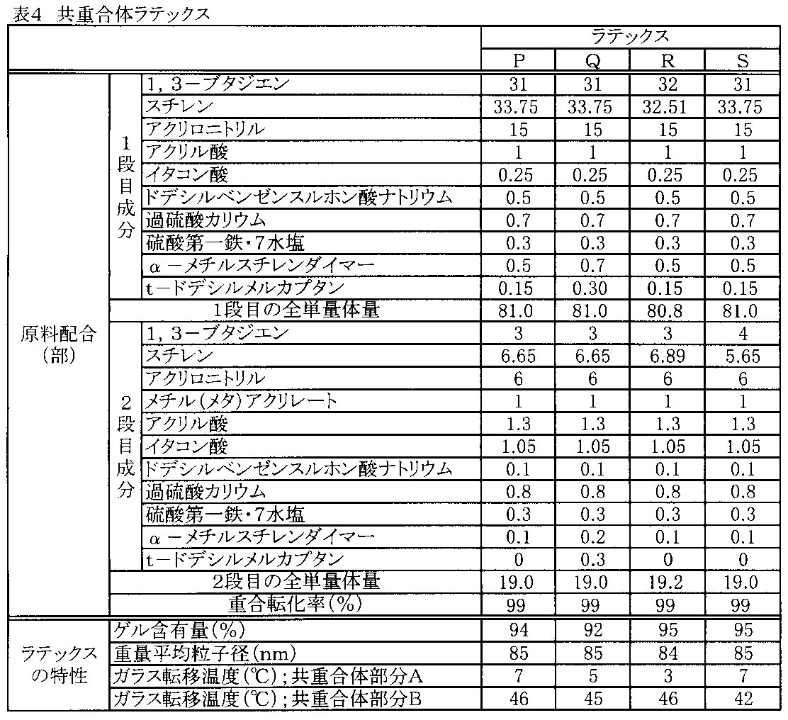Figure JPOXMLDOC01-appb-T000006
