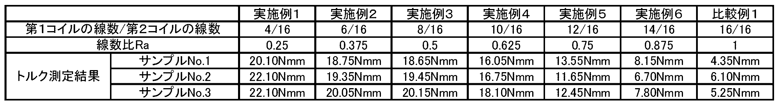 Figure JPOXMLDOC01-appb-T000002