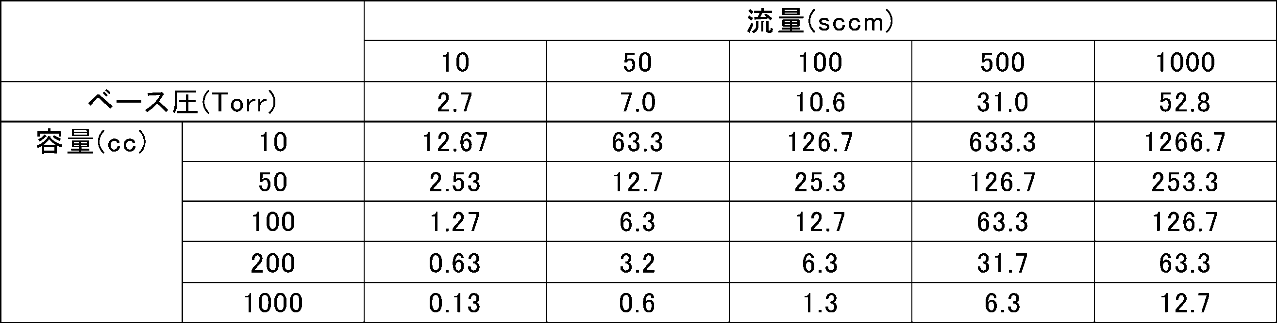 Figure JPOXMLDOC01-appb-T000008