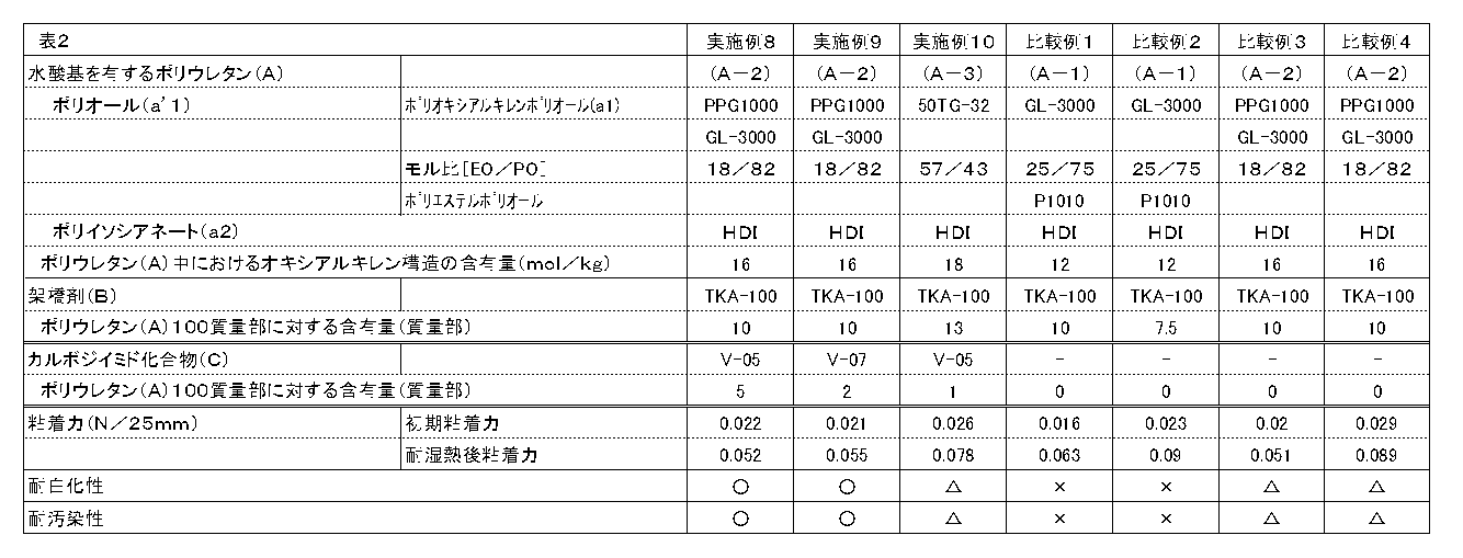 Figure JPOXMLDOC01-appb-T000002