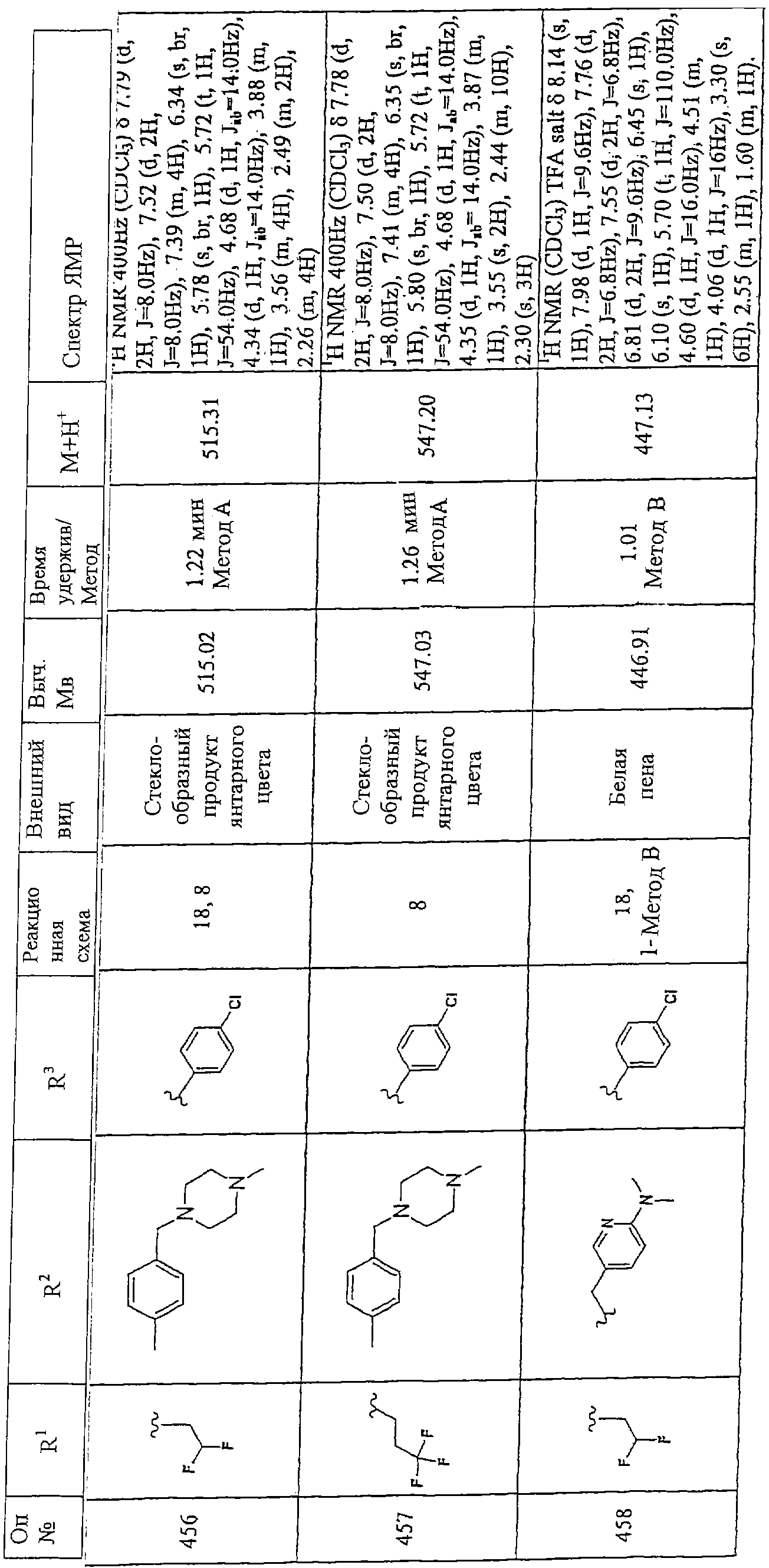 Figure 00000233