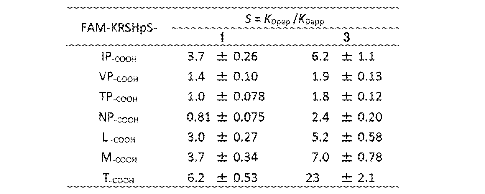 Figure JPOXMLDOC01-appb-T000038