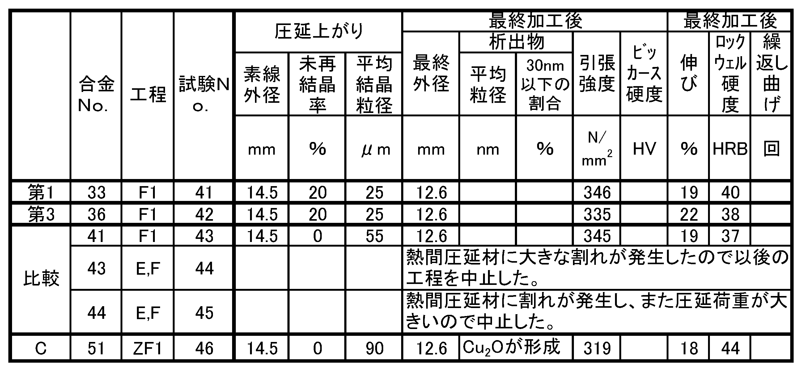 Figure JPOXMLDOC01-appb-T000007