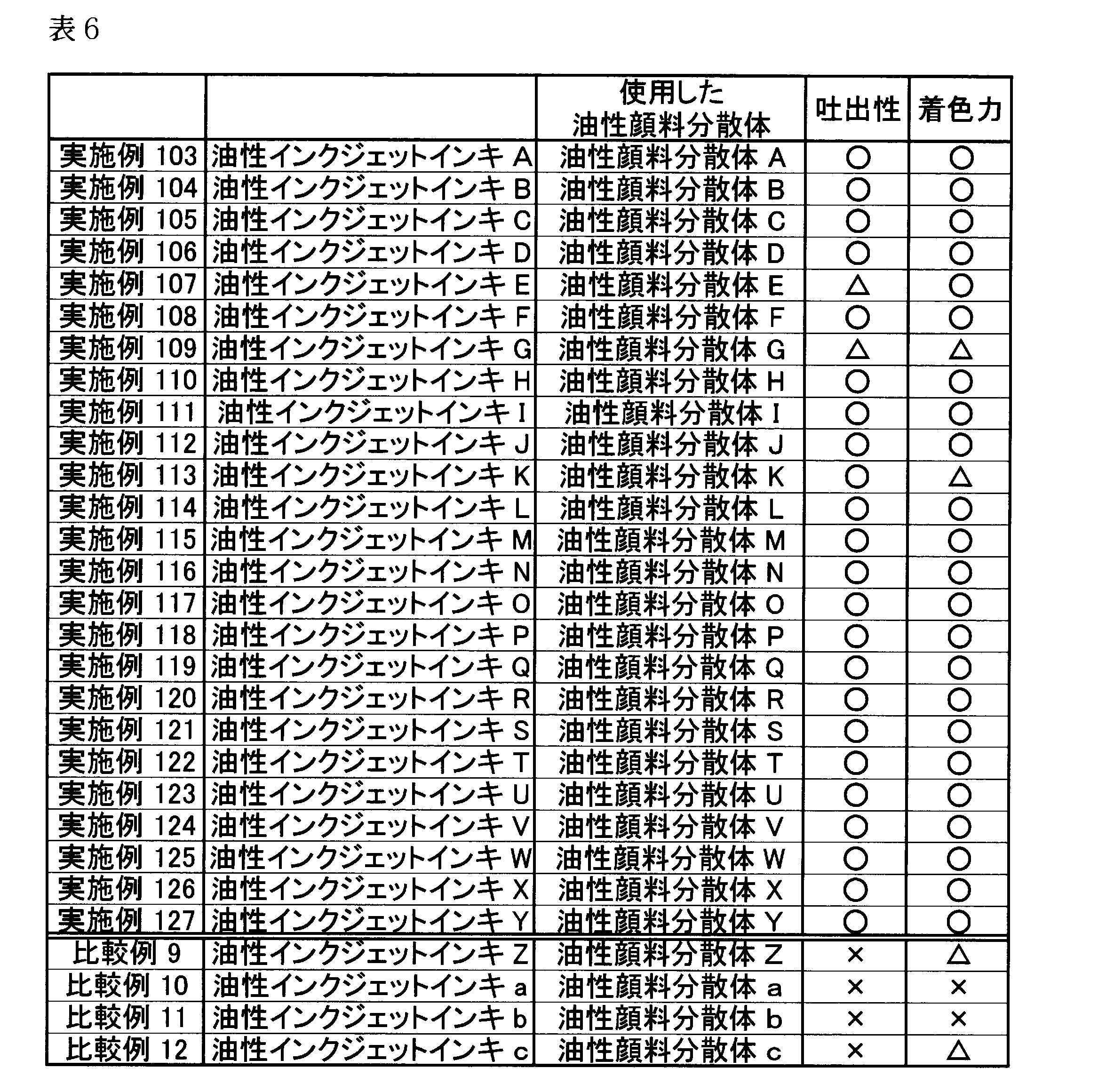 Figure JPOXMLDOC01-appb-T000087