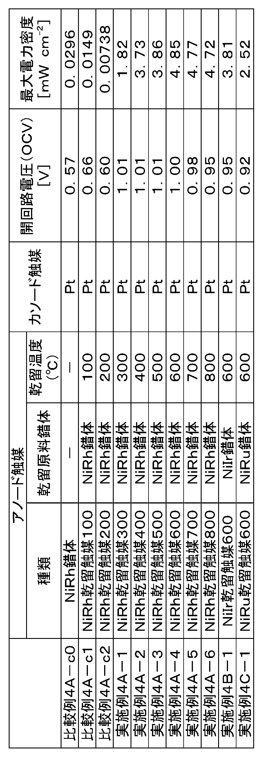 Figure JPOXMLDOC01-appb-T000007
