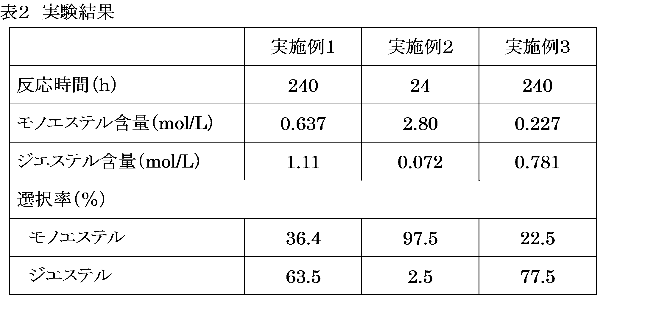 Figure JPOXMLDOC01-appb-T000002