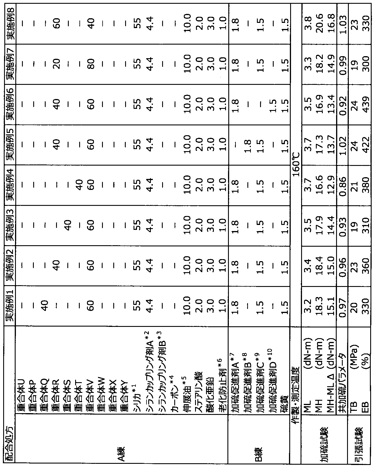 Figure JPOXMLDOC01-appb-T000005