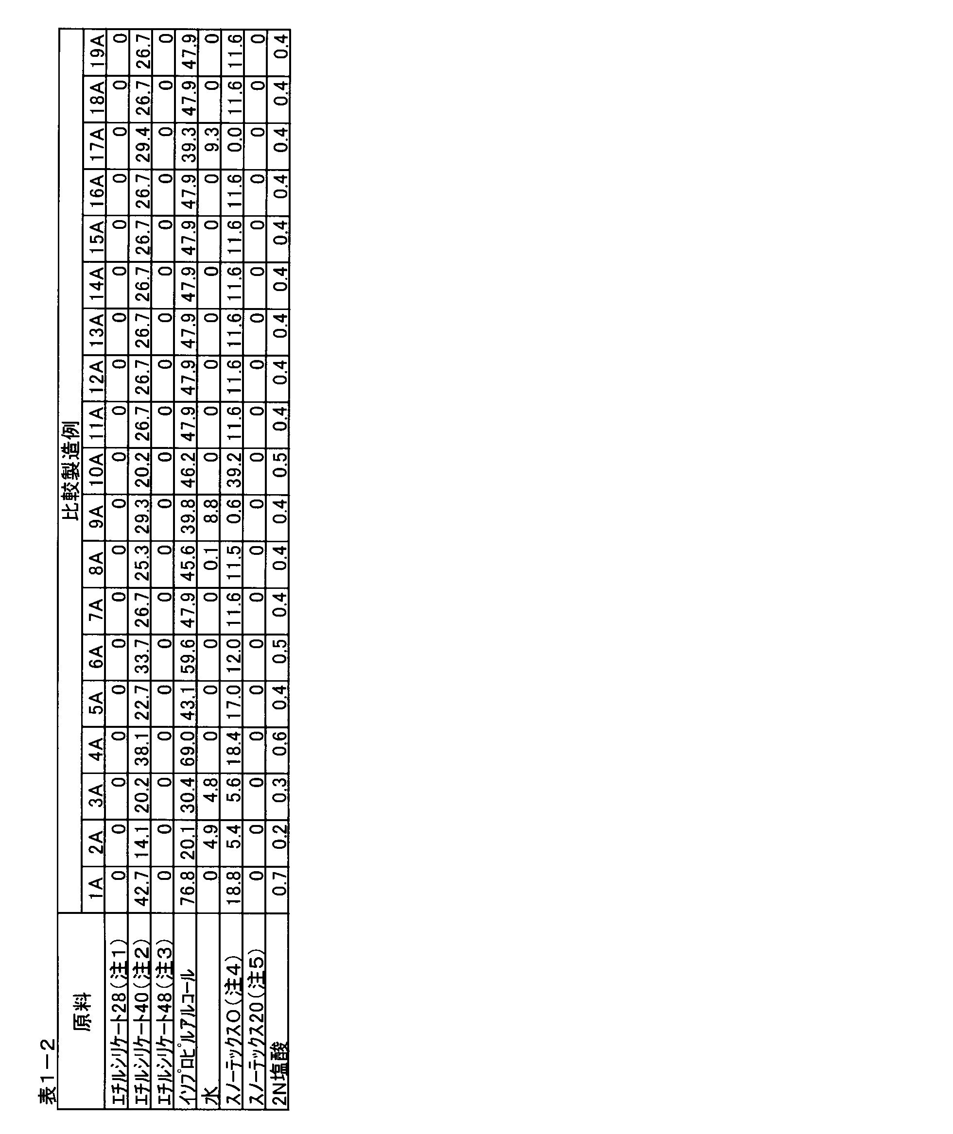 Figure JPOXMLDOC01-appb-T000002