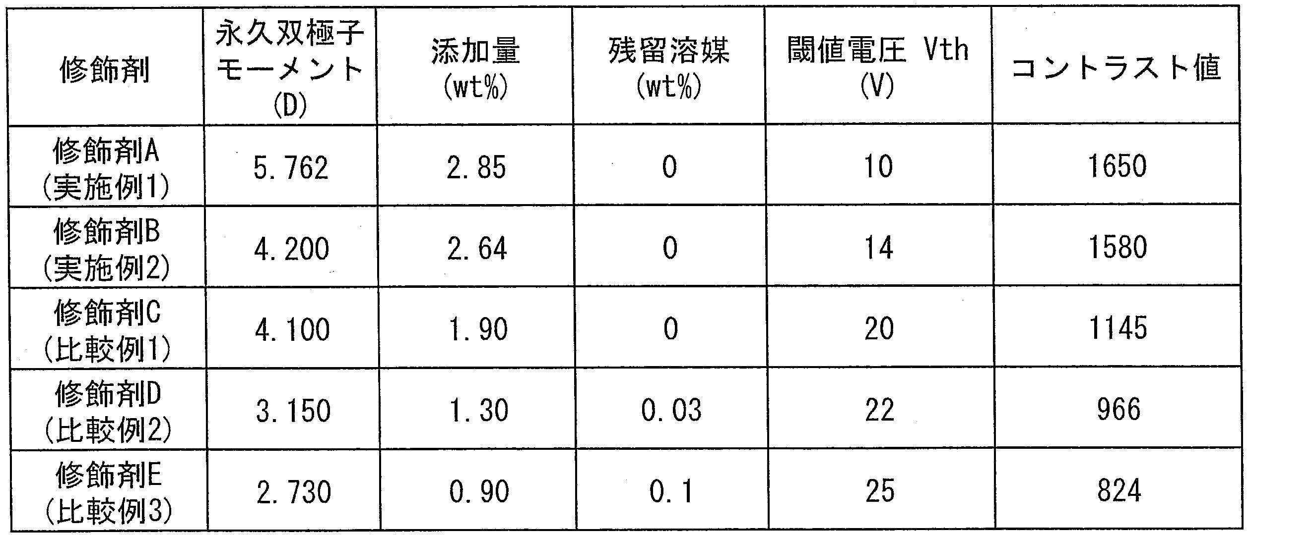 Figure JPOXMLDOC01-appb-T000006