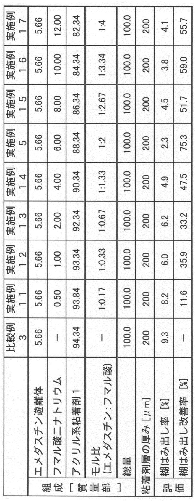 Figure JPOXMLDOC01-appb-T000006