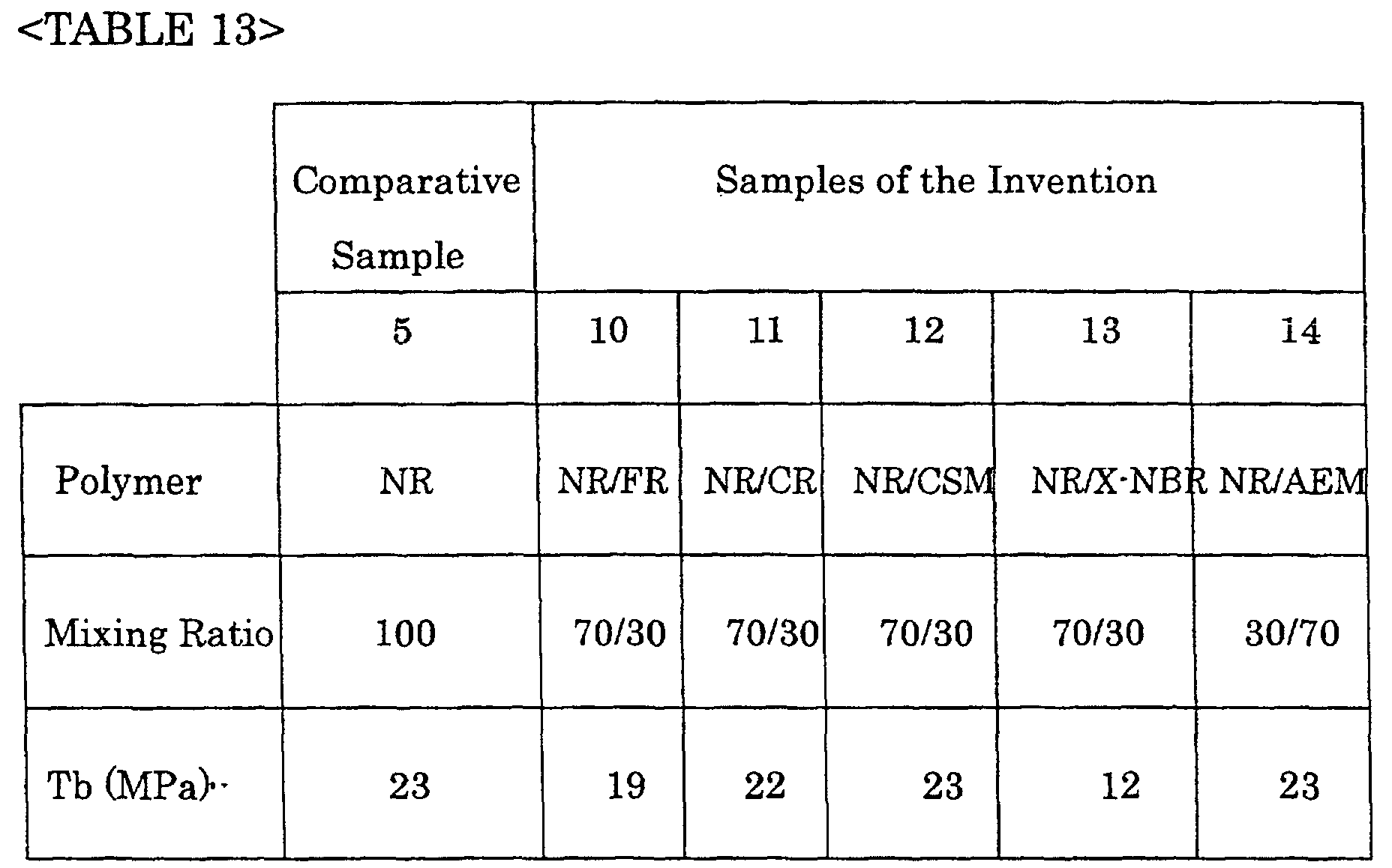 Figure 00520001
