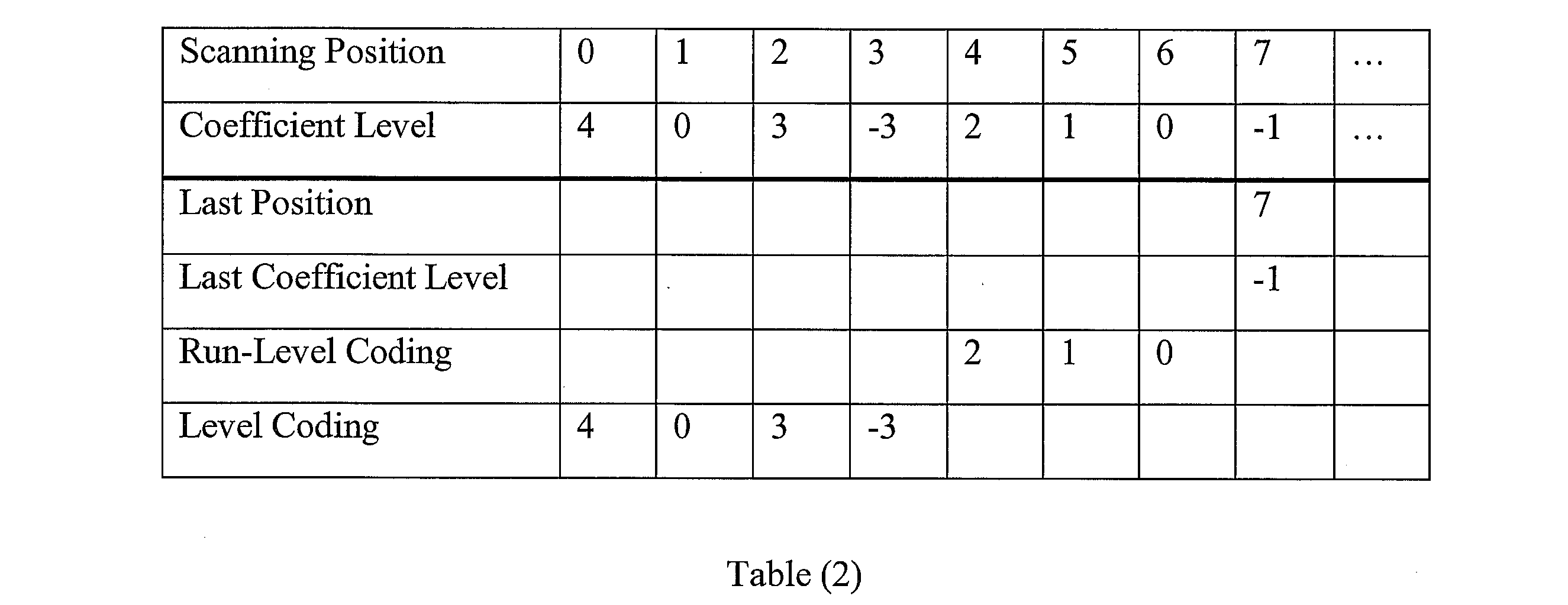 Figure JPOXMLDOC01-appb-I000002