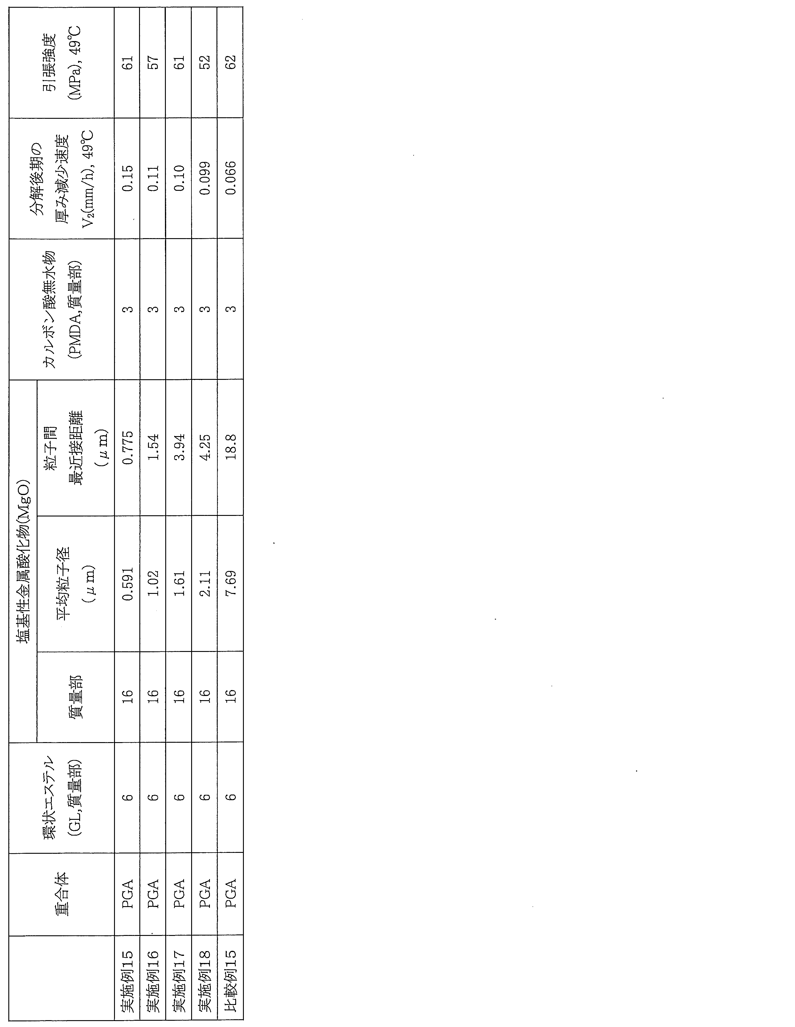 Figure JPOXMLDOC01-appb-T000004