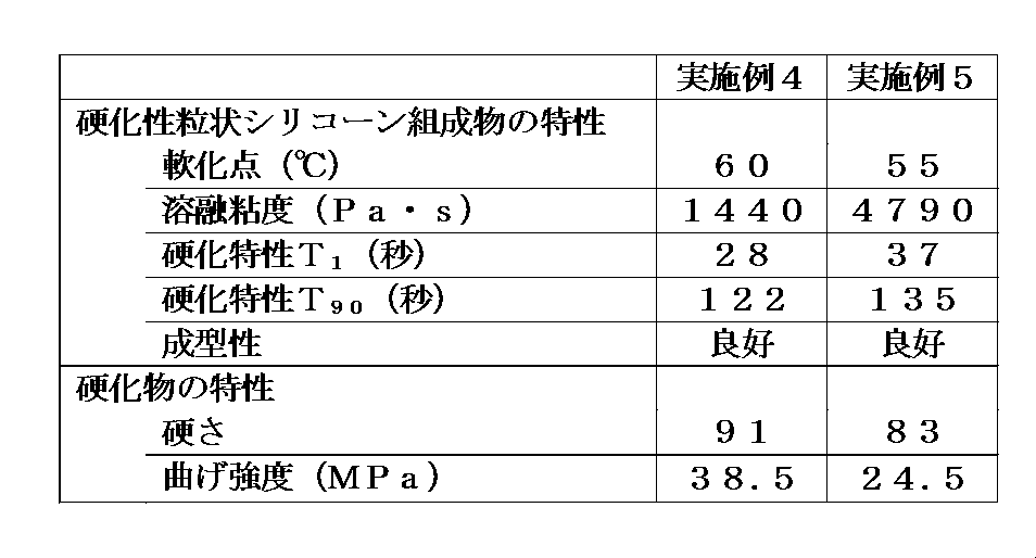 Figure JPOXMLDOC01-appb-T000002