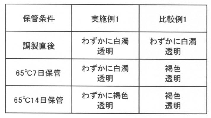 Figure JPOXMLDOC01-appb-T000002
