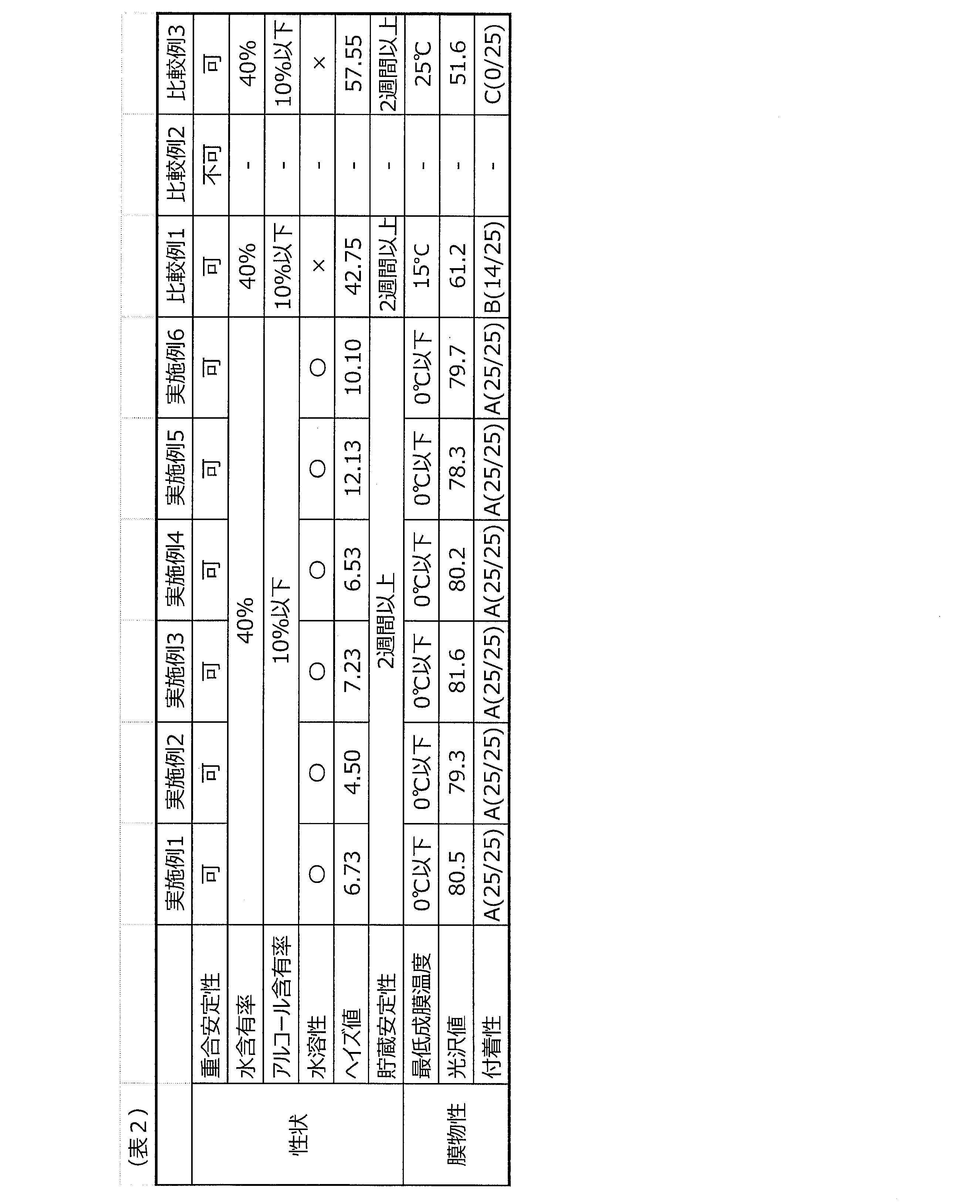 Figure JPOXMLDOC01-appb-T000002