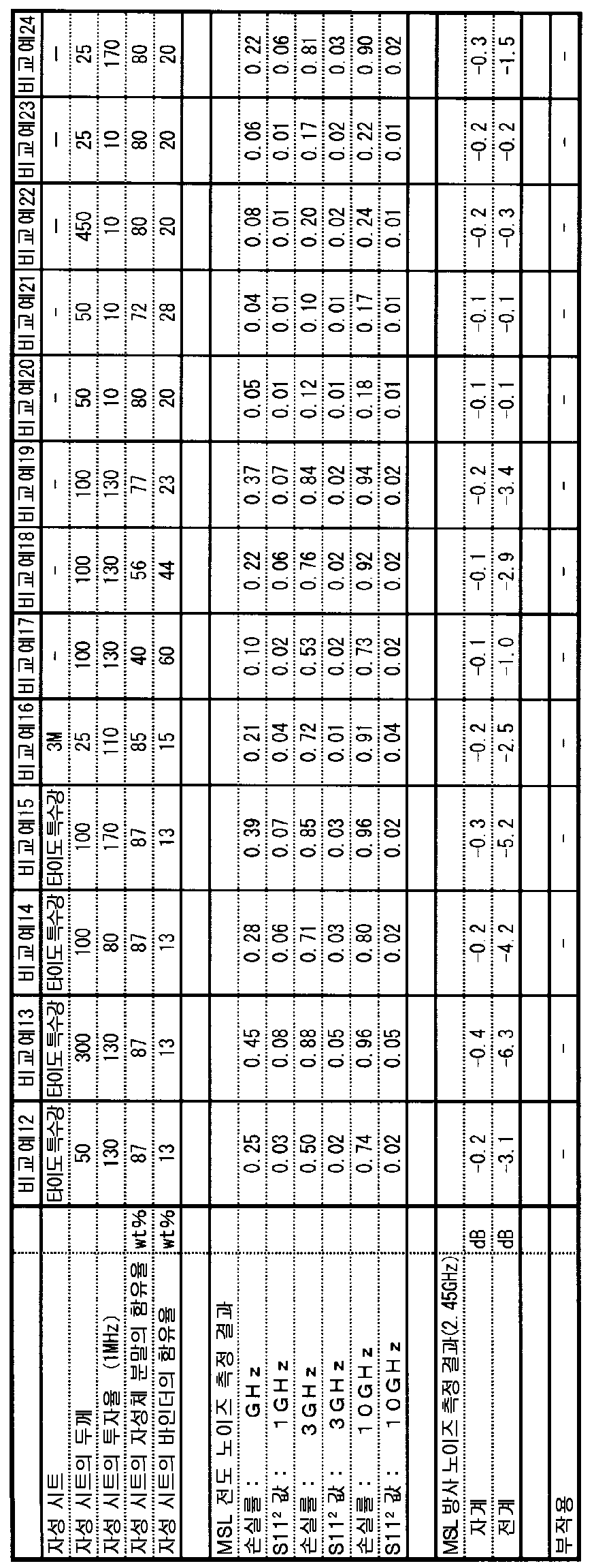KR20160072189A - 노이즈 흡수 시트 - Google Patents